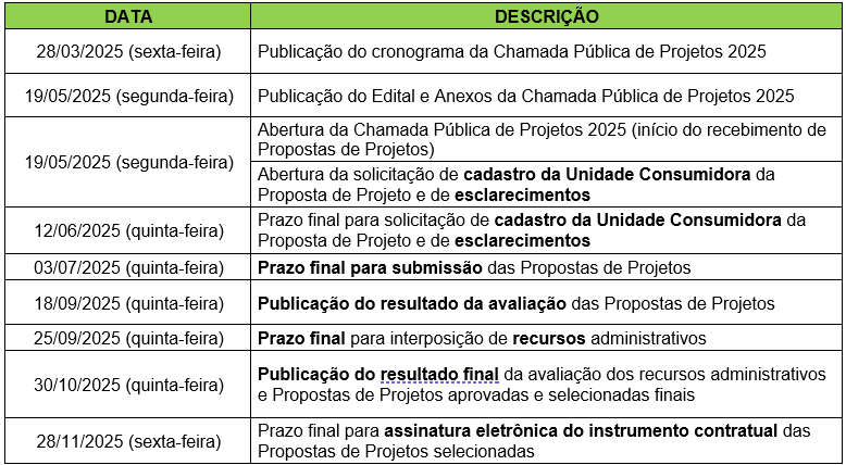 CRONOGRAMA CPP 25