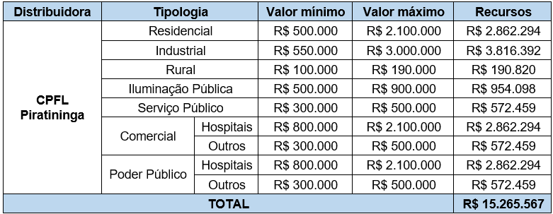 piratininga