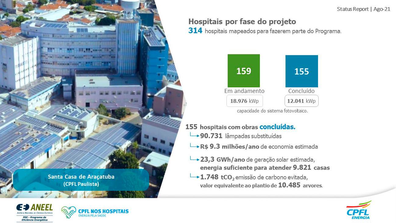 Report Hospitais Agosto 2021
