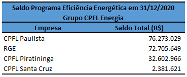 Saldo EE 2020