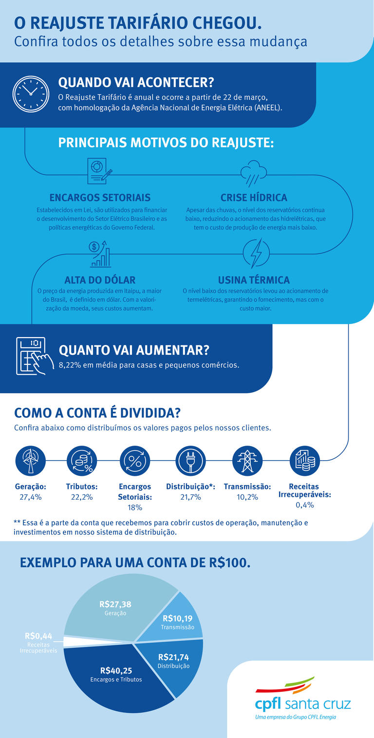Tarifa Santa Cruz 2022