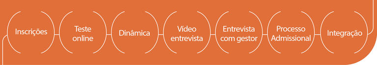 Programa de estágio 2023 - etapas