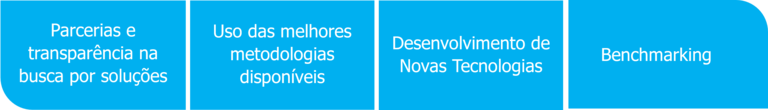topicos inovação