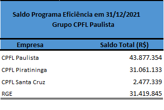 Saldo EE2021
