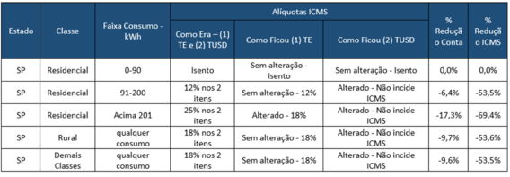 al%C3%ADquotas%20ICMS%20 %20SP