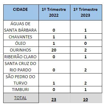 Orinho - Player profile 2023