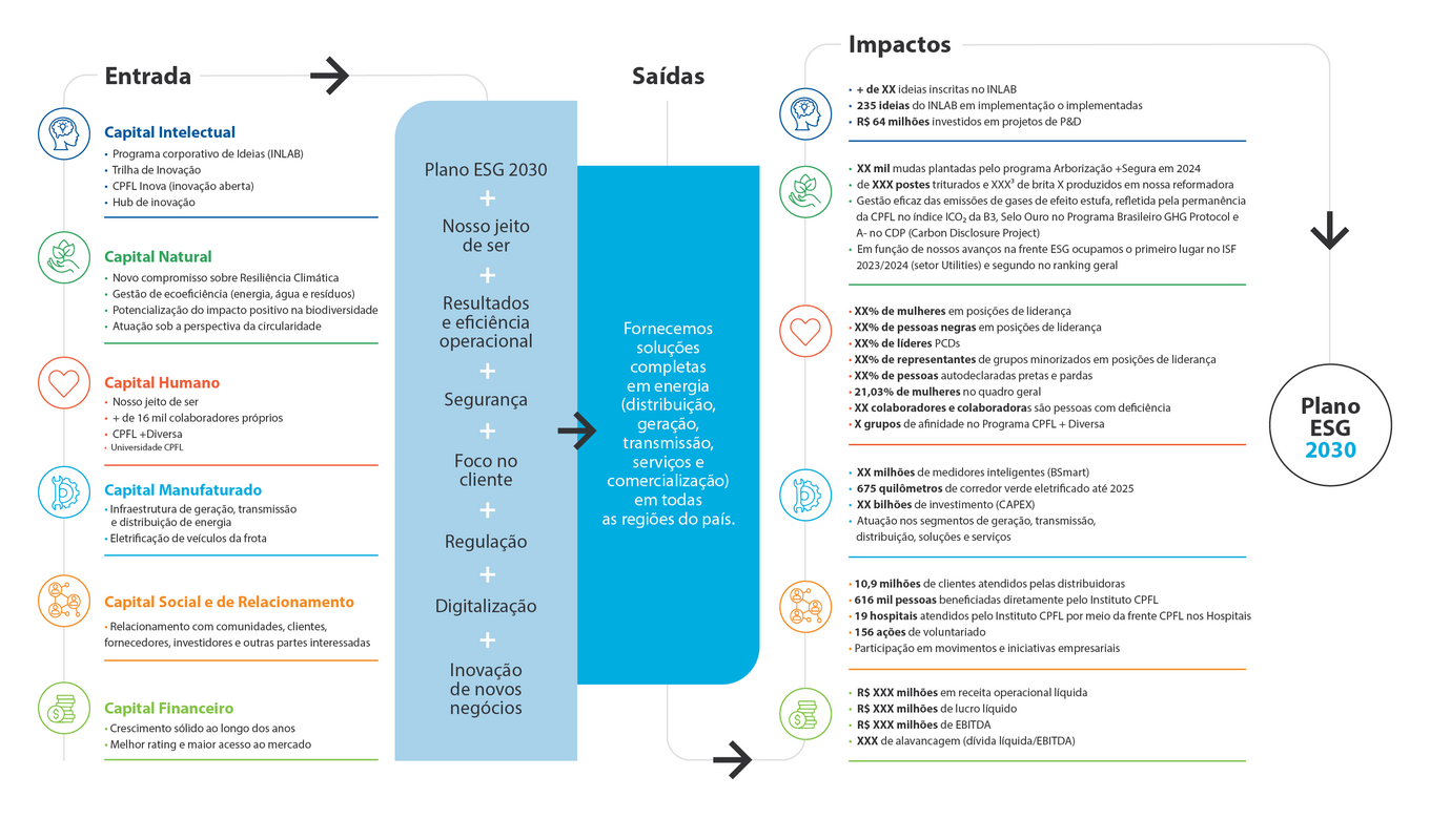 Entrada- Saída- Impactos RA