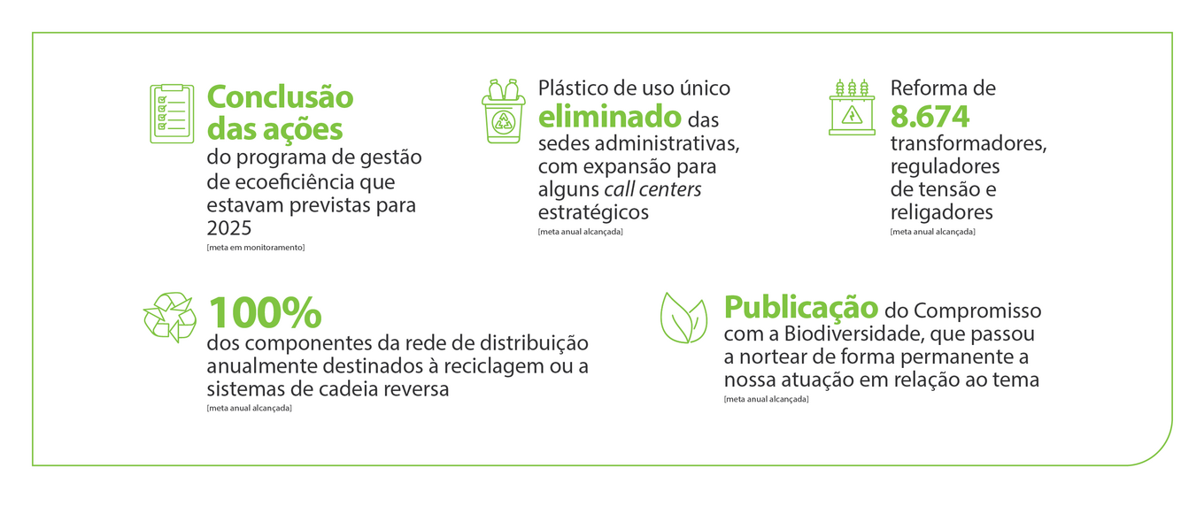 Operações sustentáveis