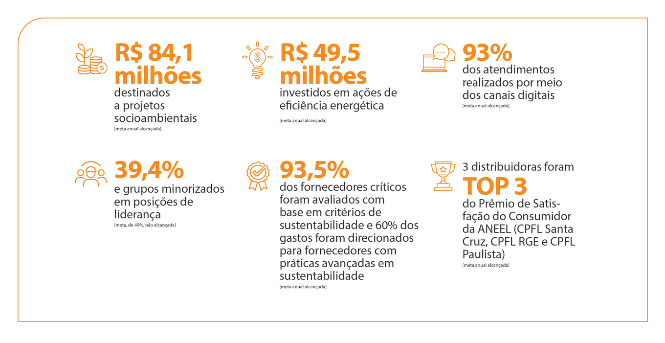Valor compartilhado com a sociedade