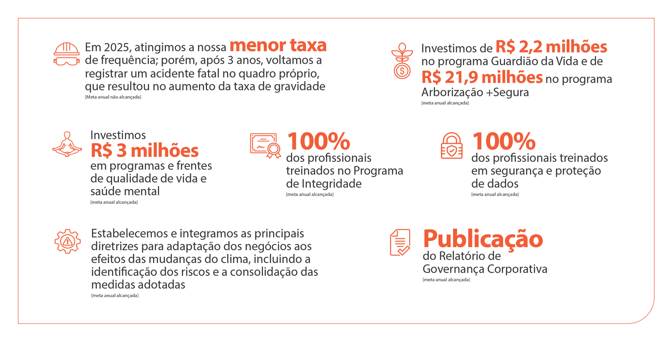Atuação segura e confiável